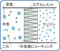 仕組み