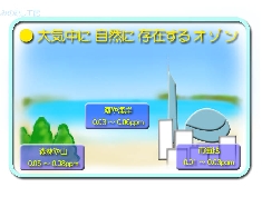 大気中に自然に発生するオゾン